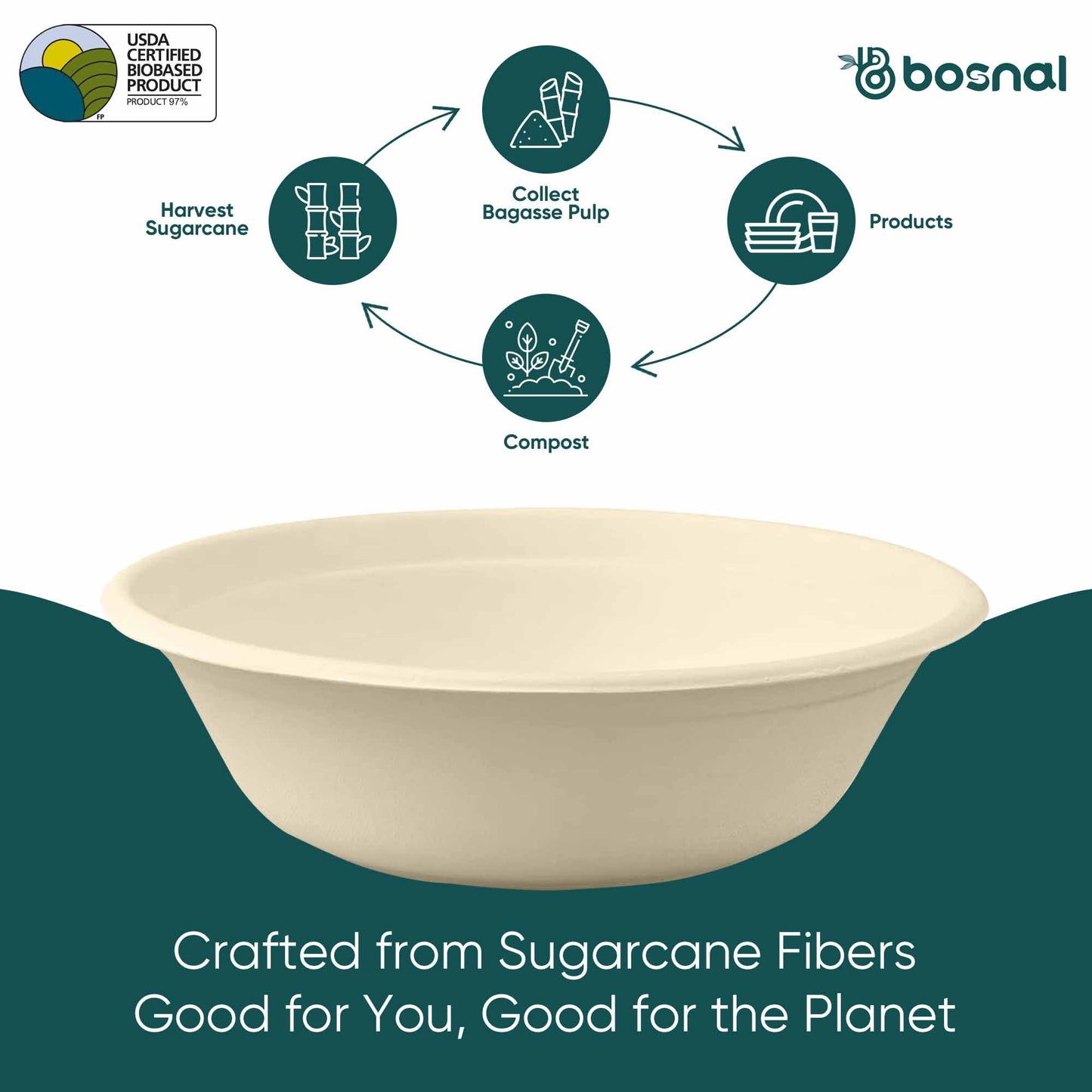 Bosnal - Sugarcane Bagasse Compostable Bowls, 32 Oz, Round
